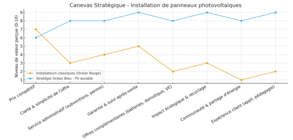 diagramme_photovoltaique